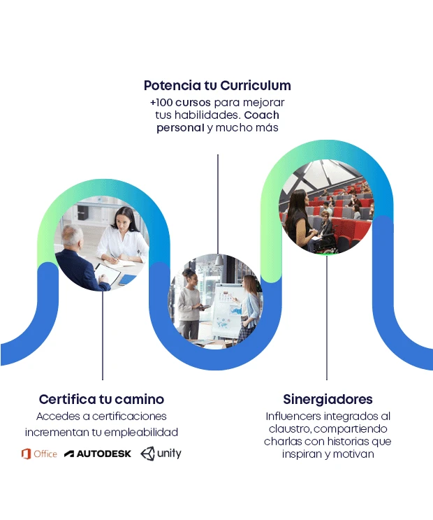 smart ciclo parte 2