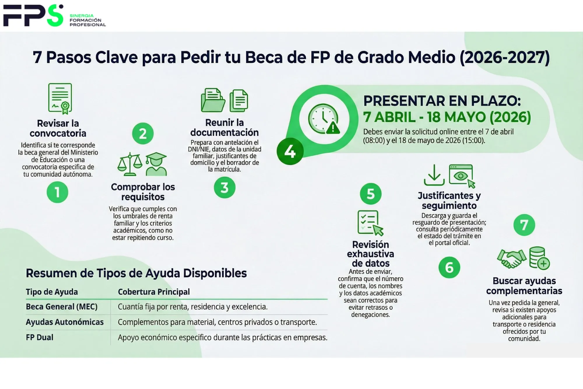 como solicitar la beca para fp de grado medio