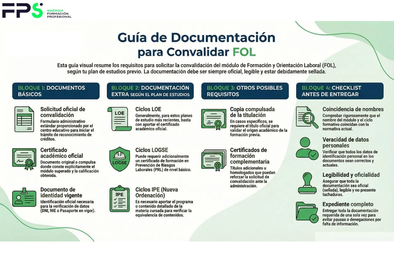 documentacion para convalidar fol