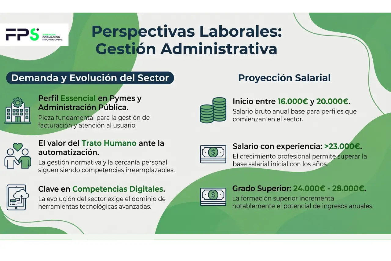 salidas profesionales en gestion administrativa